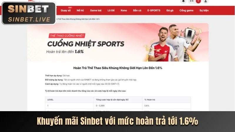 Phân tích các chương trình khuyến mãi sp666 app mới nhất